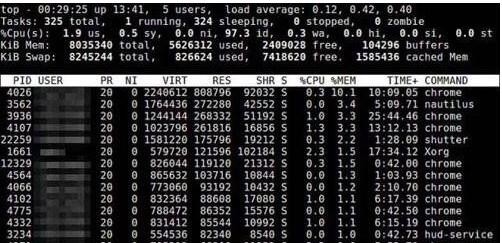 linux 查看进程内存使用方法
