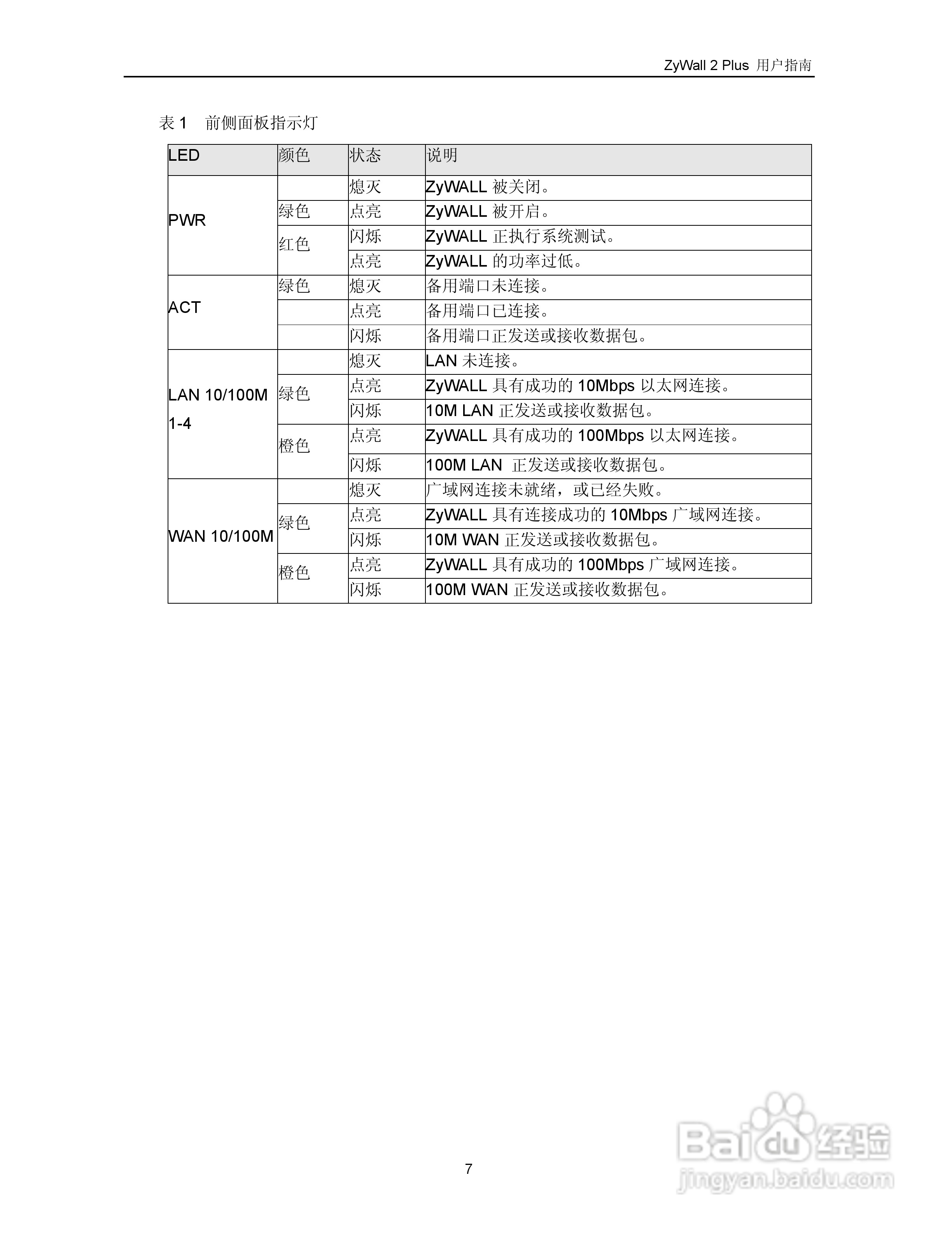 ZyXEL ZyWALL 2 Plus网络安全设备用户手册:[2]