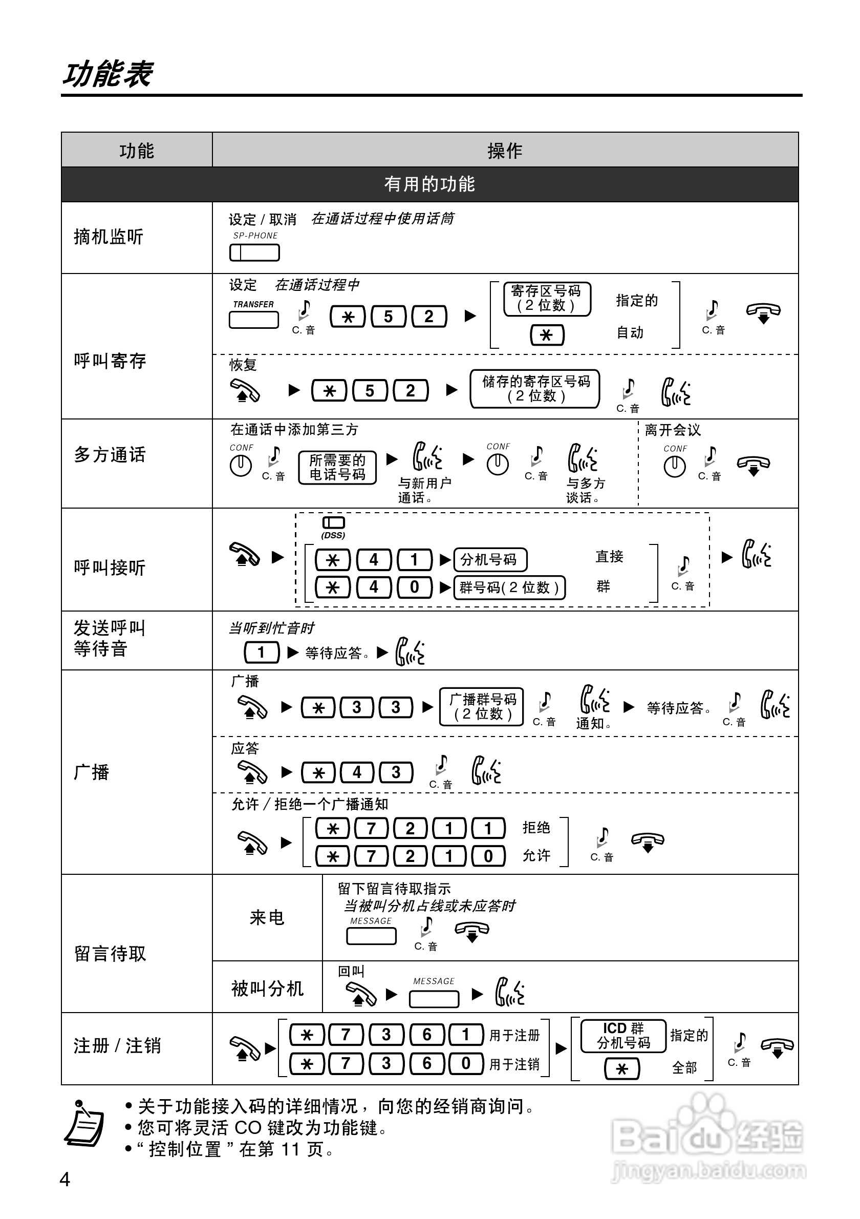 Panasonic KX-T7665 PBX程控电话交换机操作说明书:[2]