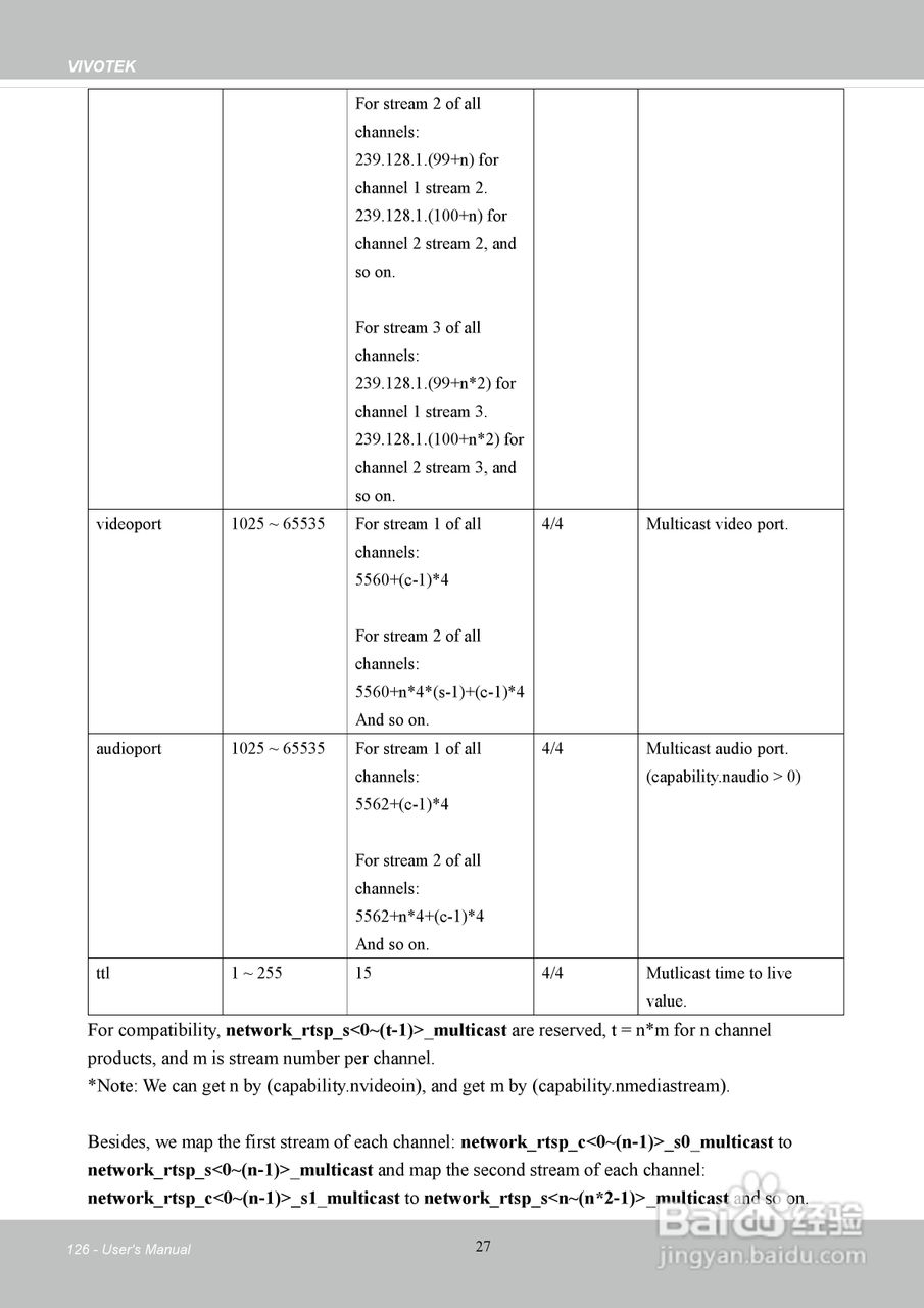 晶睿通讯H.264SD/SDHC卡机架式设计视频服务器VS8401使:[13]