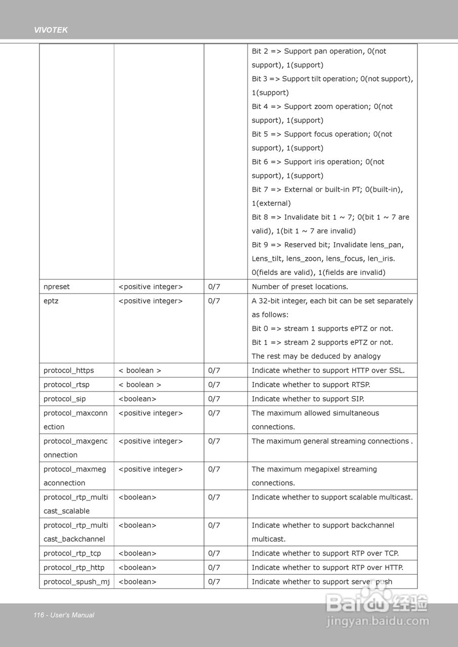 晶睿通讯H.264 SD/SDHC卡智能视频视频服务器VS8102使:[12]