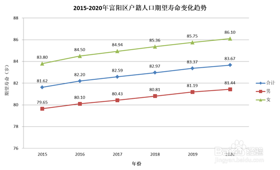 人均预期寿命如何计算