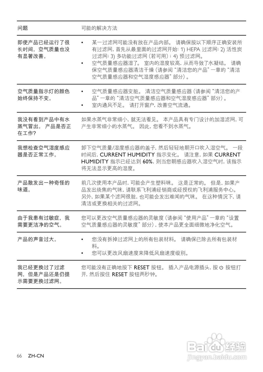 PHILIPS AC4085加湿空气净化器使用说明书:[4]