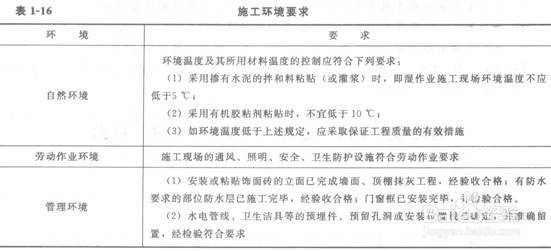 建筑装饰装修工程施工技术教材解渎