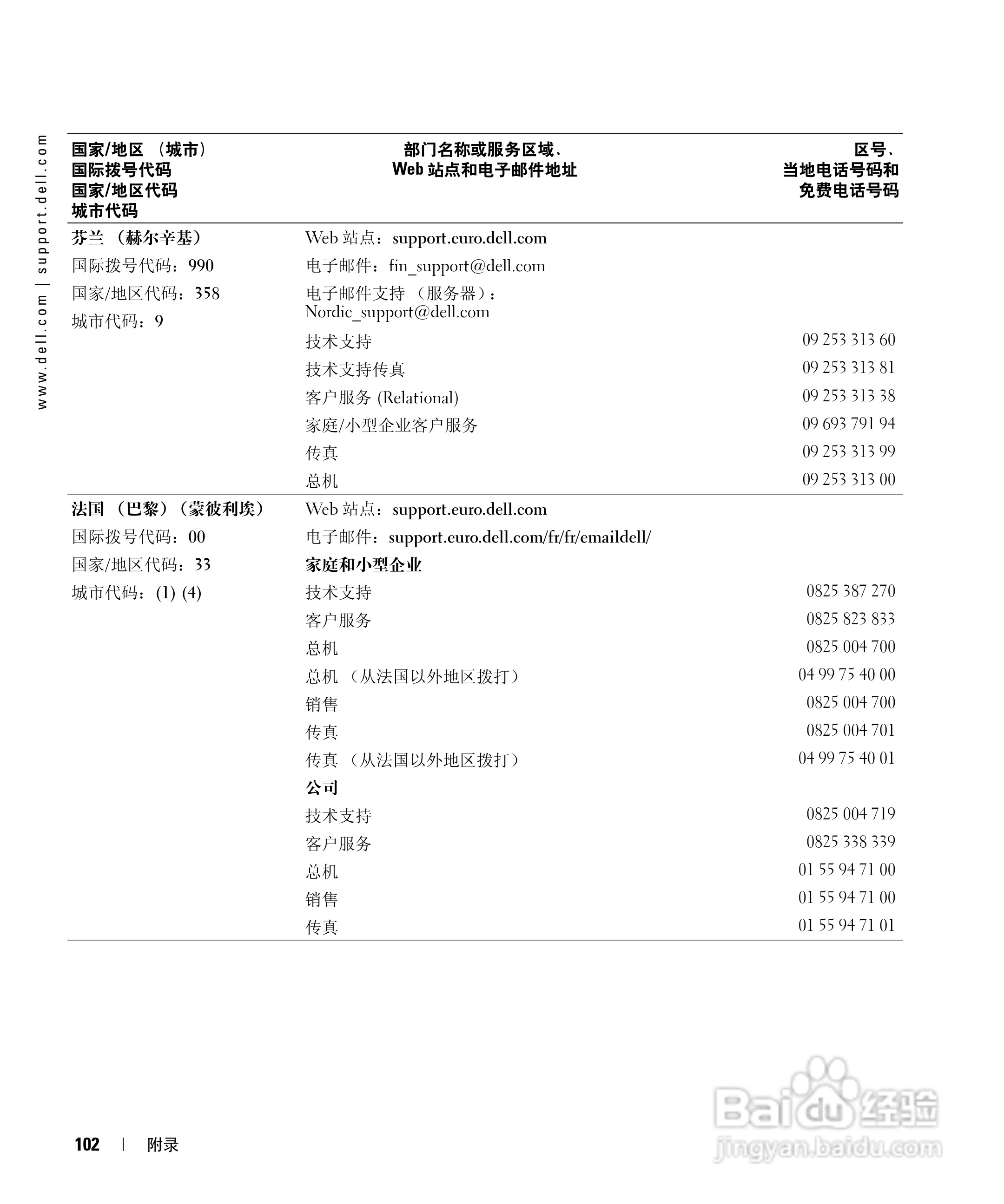 DELL戴尔Inspiron 6000笔记本电脑使用说明书:[11]