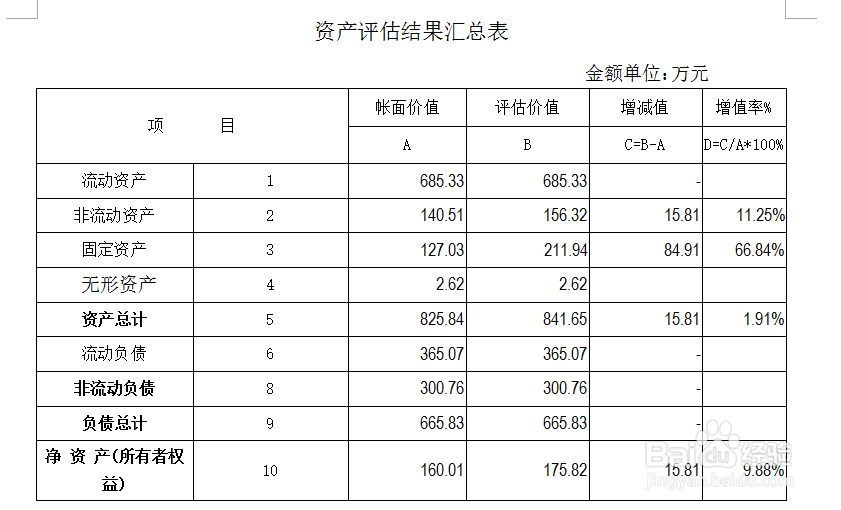 企业股权价值评估(整体资产评估)