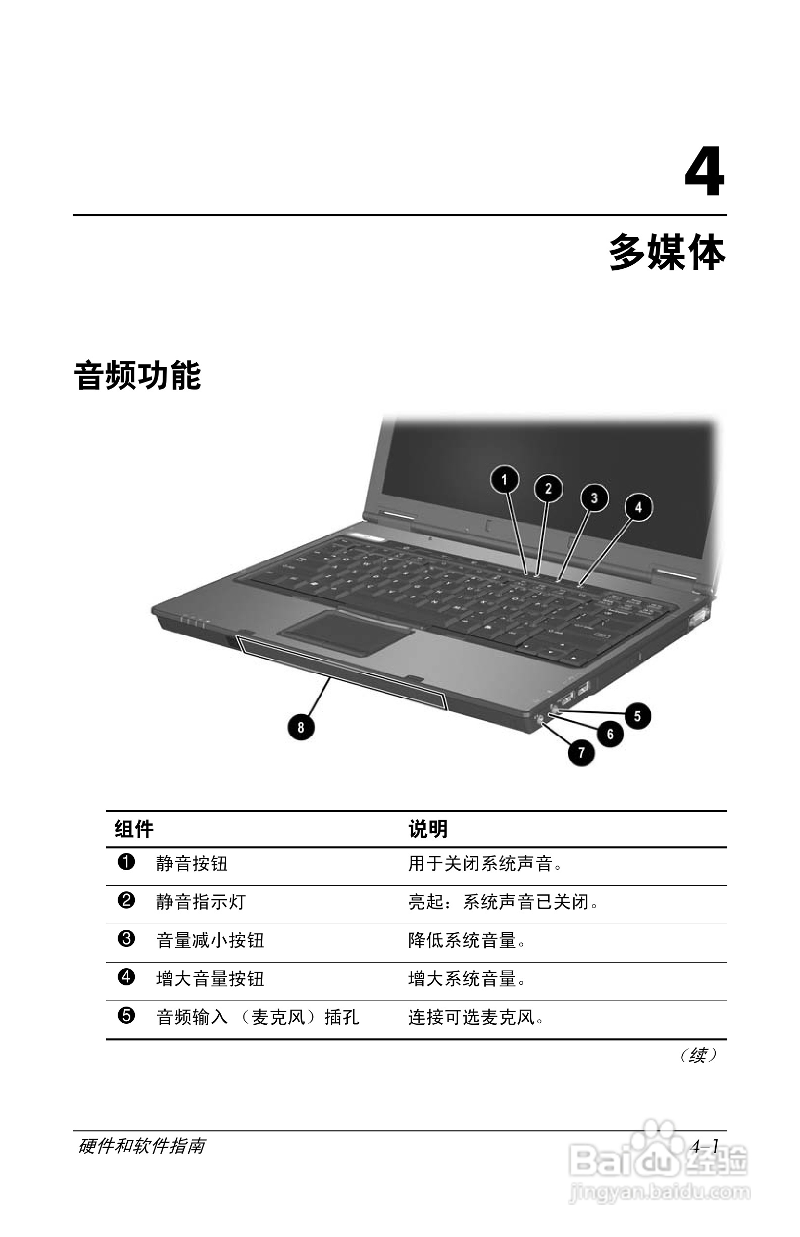 惠普(康柏) HP Compaq nc6230笔记本电脑说明书:[8]
