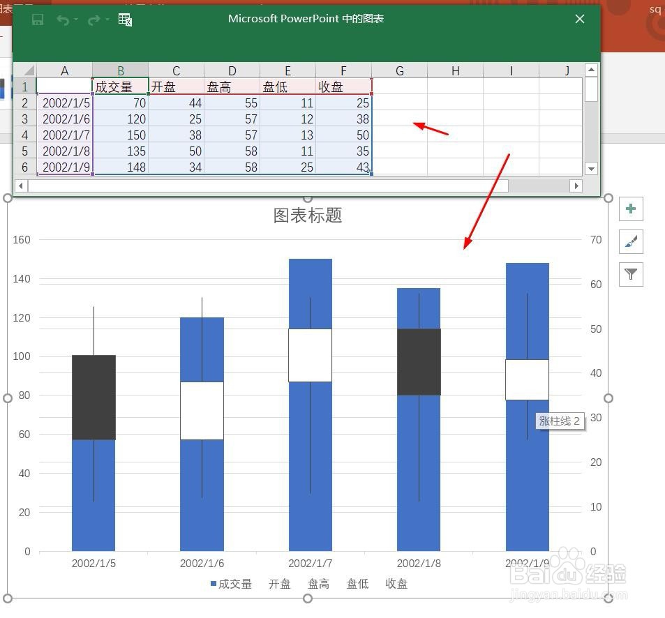 PPT演示文档如何插入成交量蜡烛图
