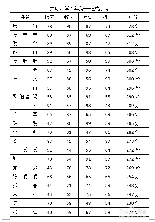 Word怎么给表格里每个单元格内的数字加框