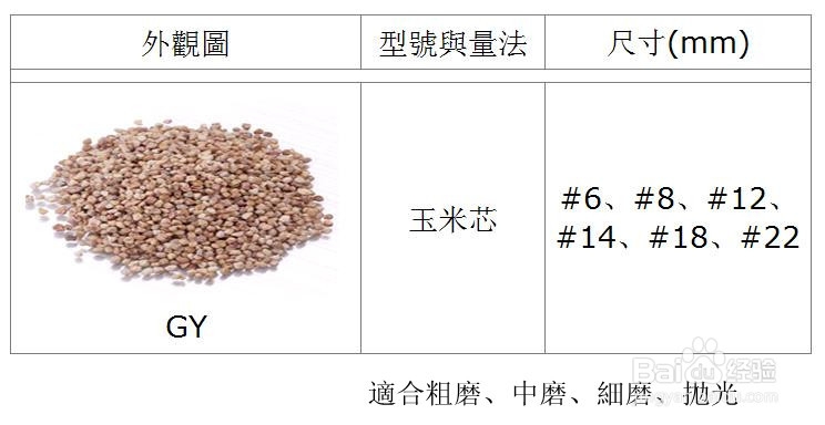 barreling滚筒研磨工艺技术：[3]珠海研磨石