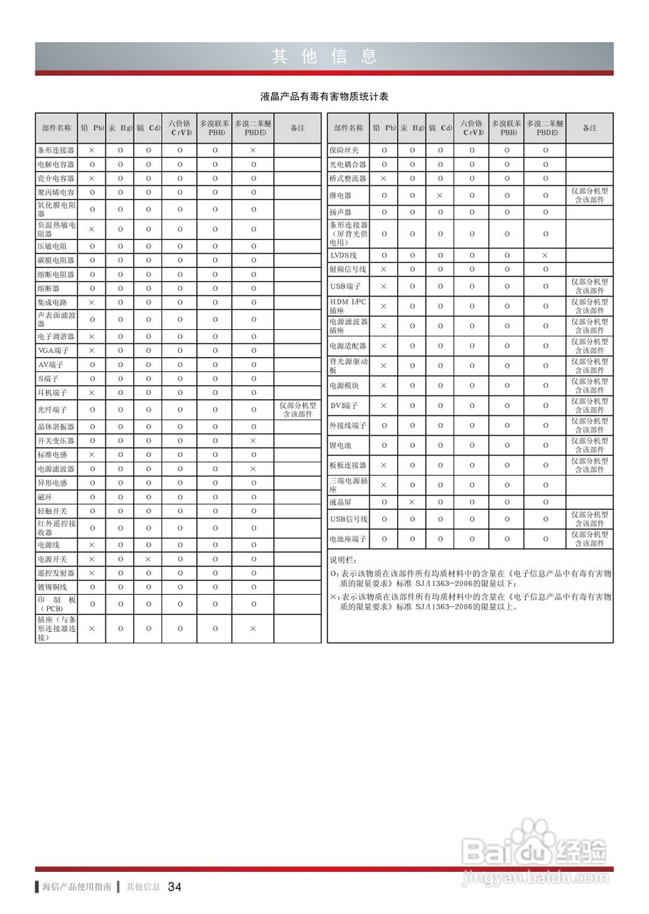 海信LED50EC660X3D液晶彩电使用说明书:[4]
