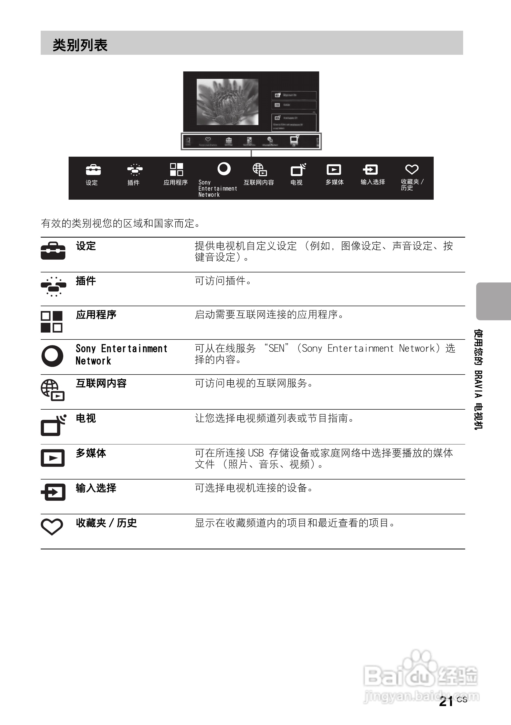 索尼(sony)kdl