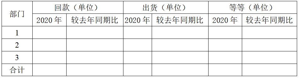 销售公司工作年终总结模板