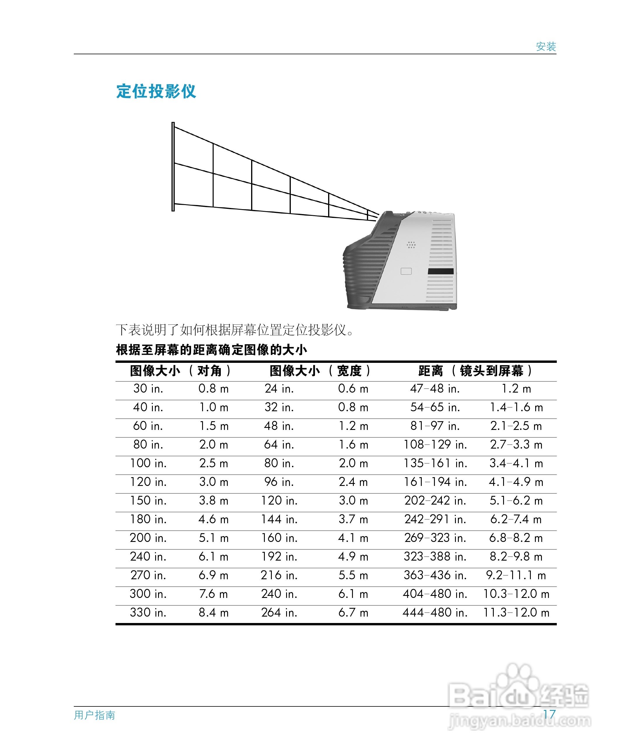 惠普(康柏) HP mp3130 Digital Projector投影机说明书:[2]
