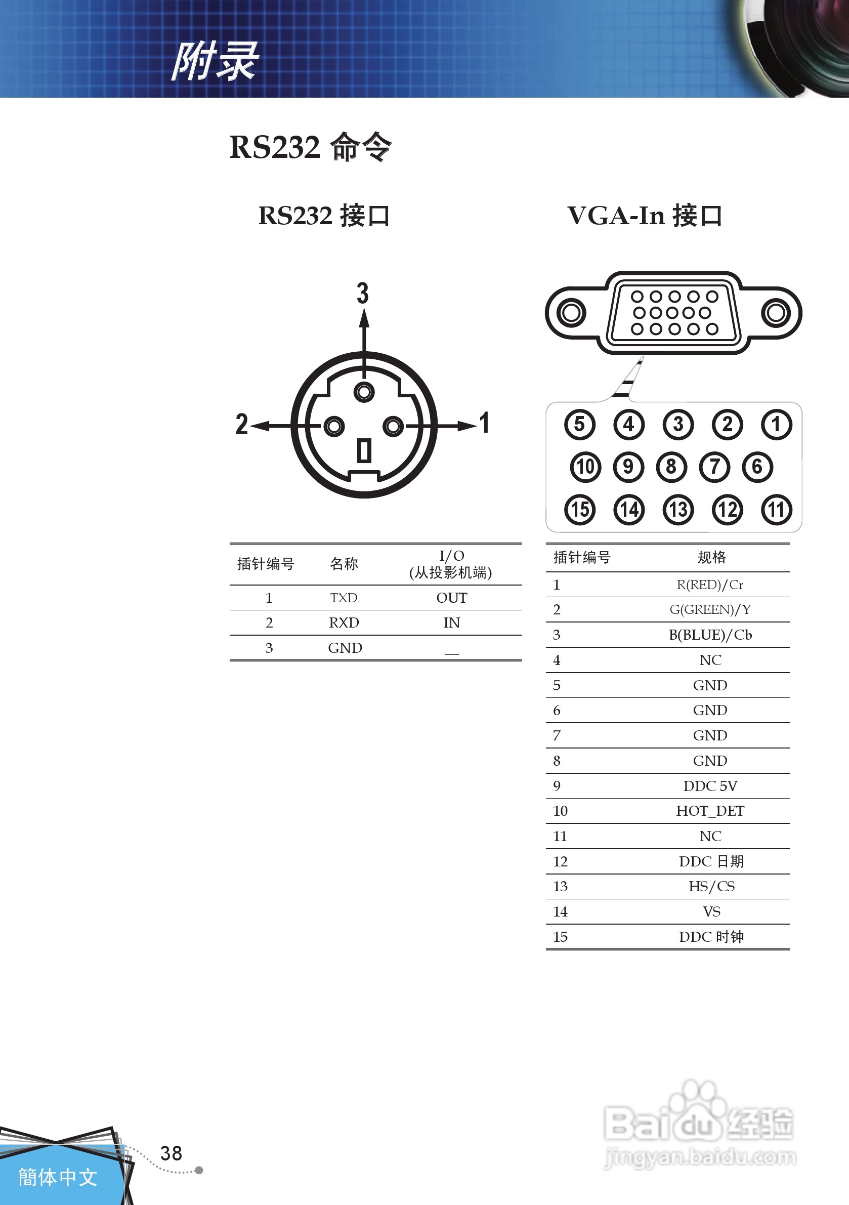 奥图码 DP7249投影机说明书:[4]