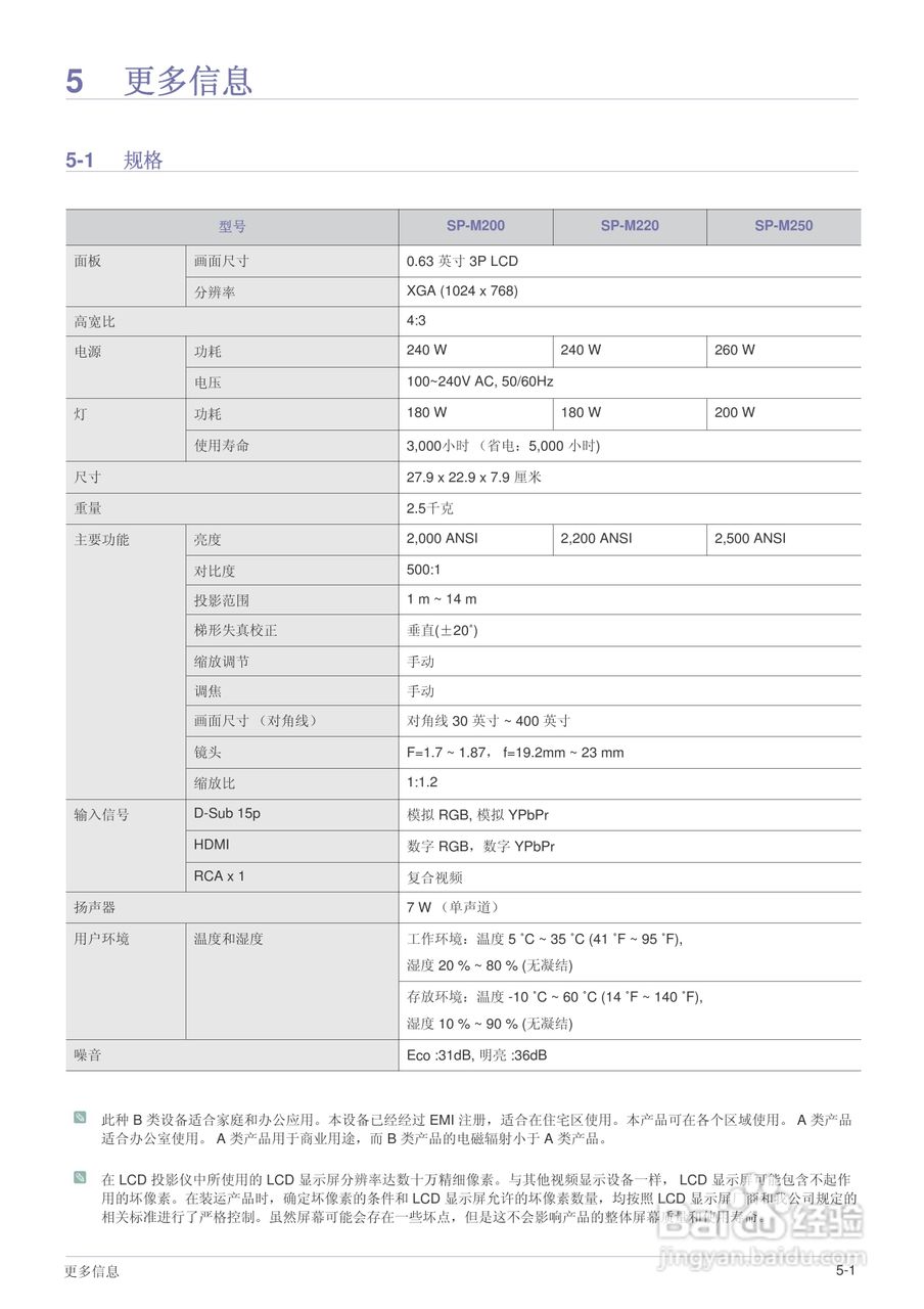 三星SP-M220投影机使用说明书:[5]