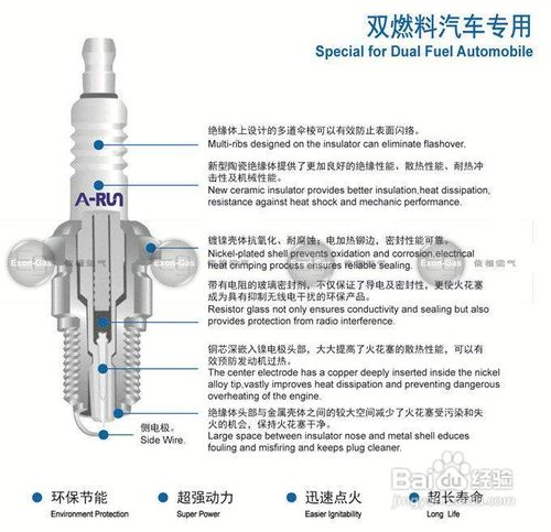 双燃料(CNG/LPG)汽车之安装燃气专用火花塞