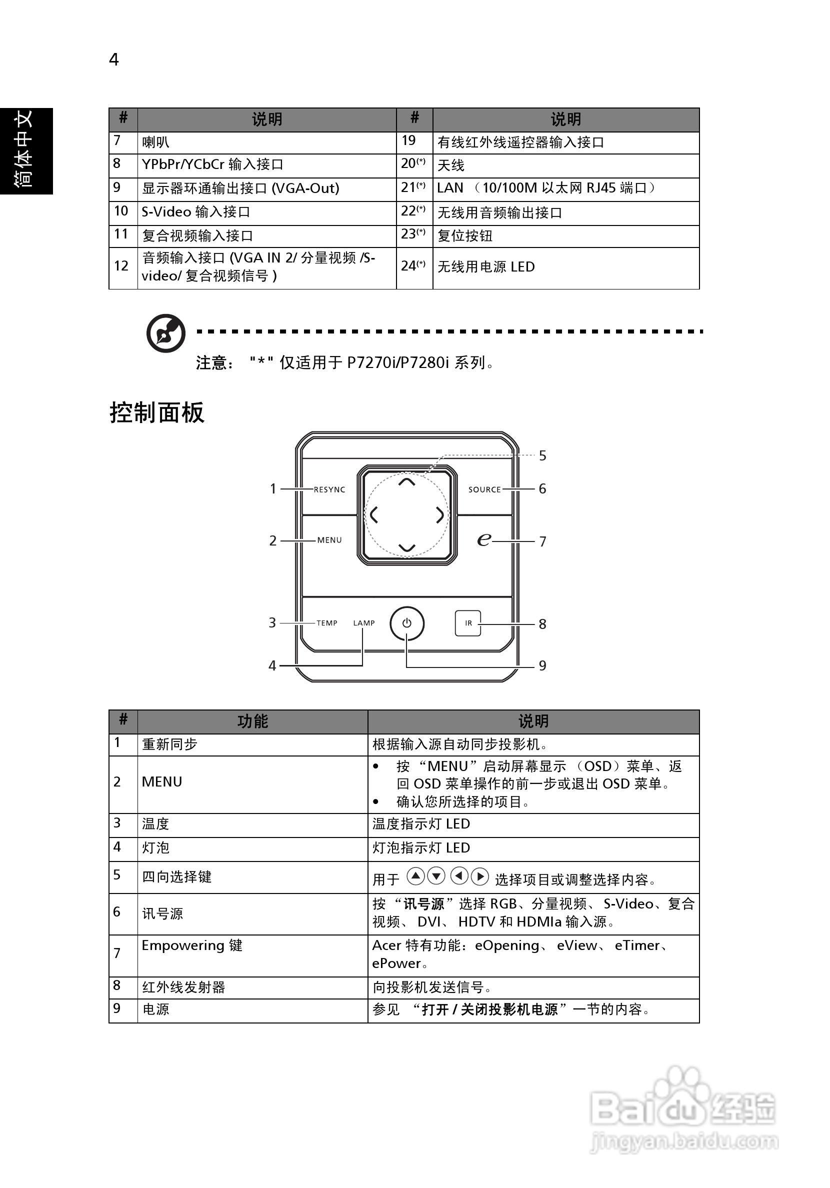 Acer投影机P7280 P7280i说明书:[2]