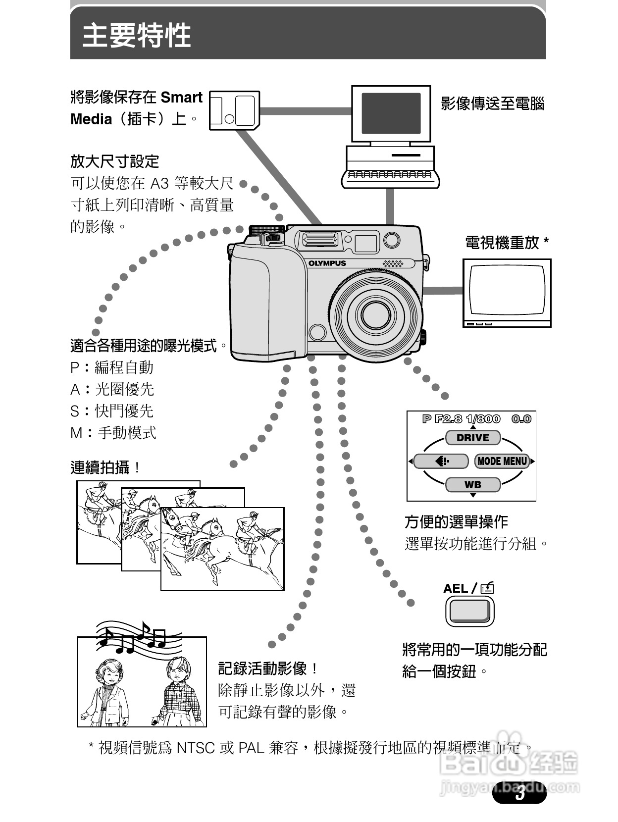Olympus奥林巴斯C-4040Z数码相机说明书:[1]