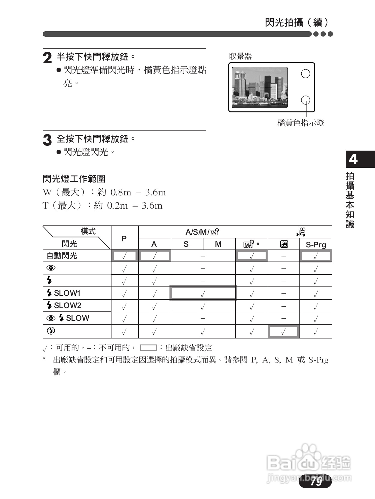 Olympus奥林巴斯C-4000Z数码相机说明书:[8]