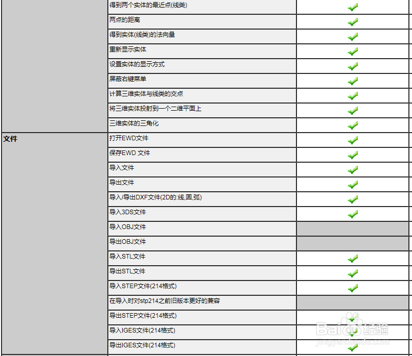 5步完成软件测试报告 附EWDraw控件测试报告实例