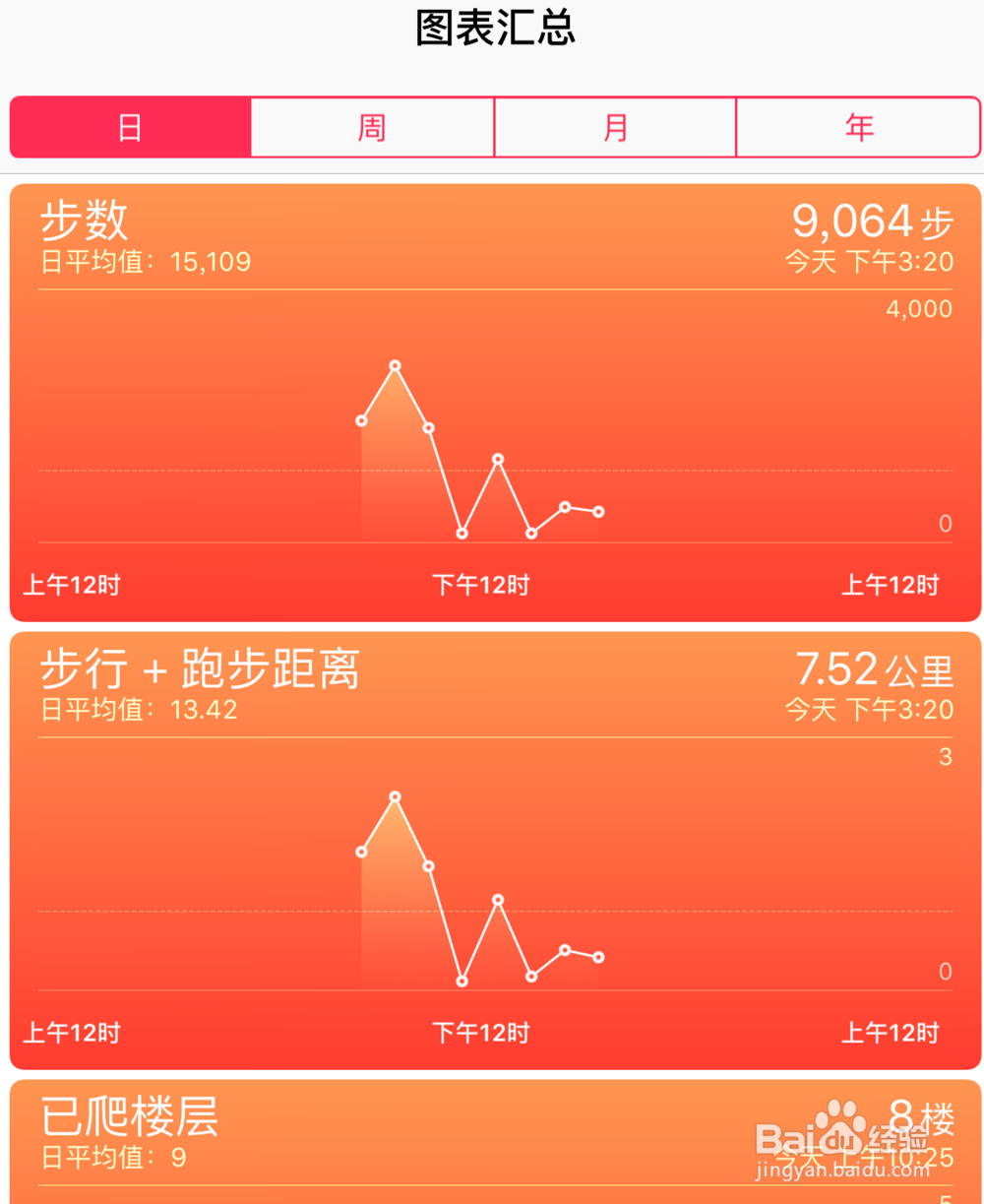 苹果6S健康功能如何用,iPhone6S健康应用怎么用