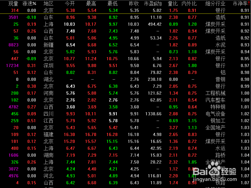 股市新手选股勿急