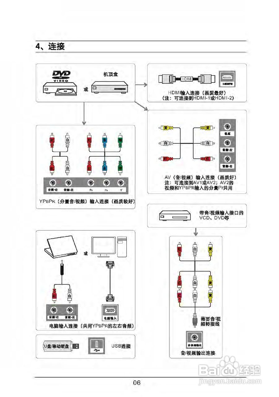 TCL王牌L32P7200-3D液晶彩电使用说明书:[1]