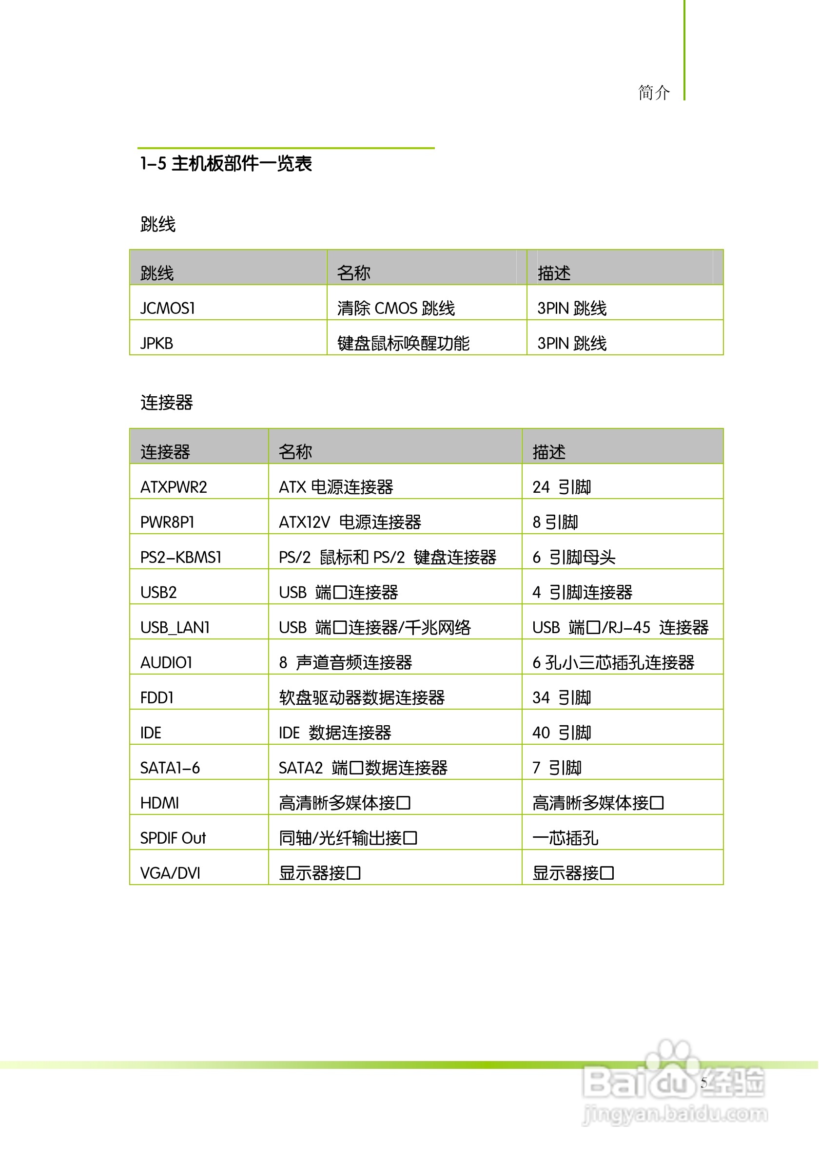 七彩虹C.A880G V16主板说明书:[2]