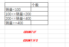 EXCEL如何按区间或多条件快速进行求和计算