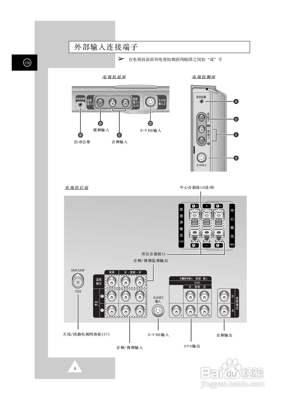 三星SP-42W5HC彩电使用说明书:[1]