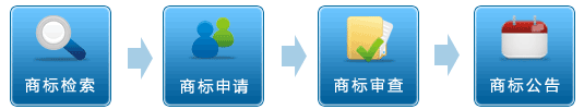 怎么样申请商标注册