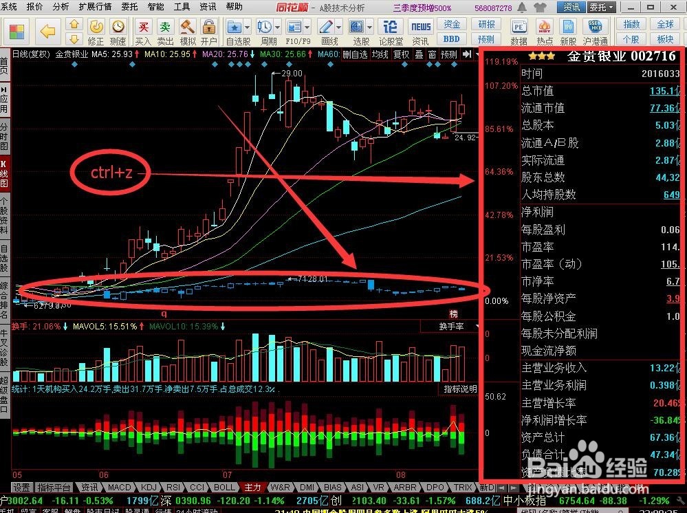 利用黄金板块个股对冲大盘下跌风险