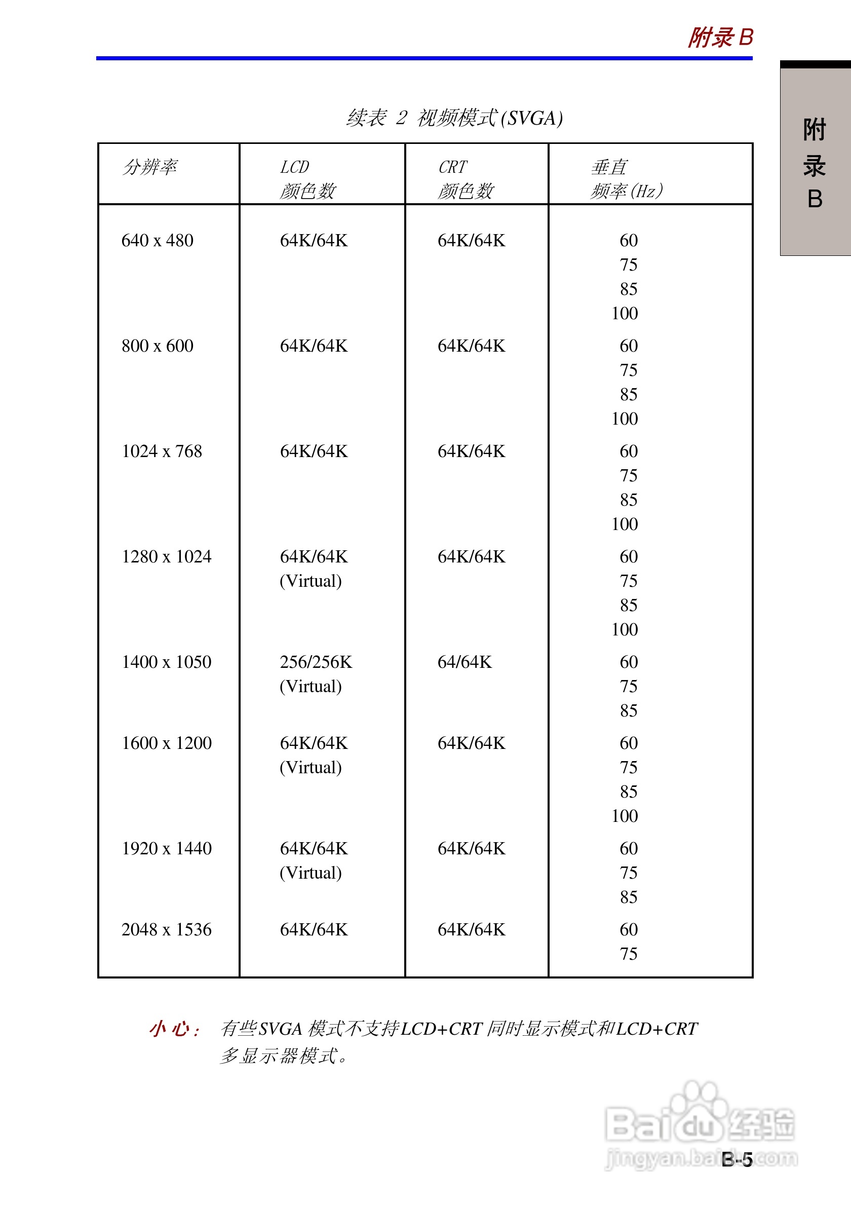 东芝Portege A100笔记本电脑使用说明书:[16]