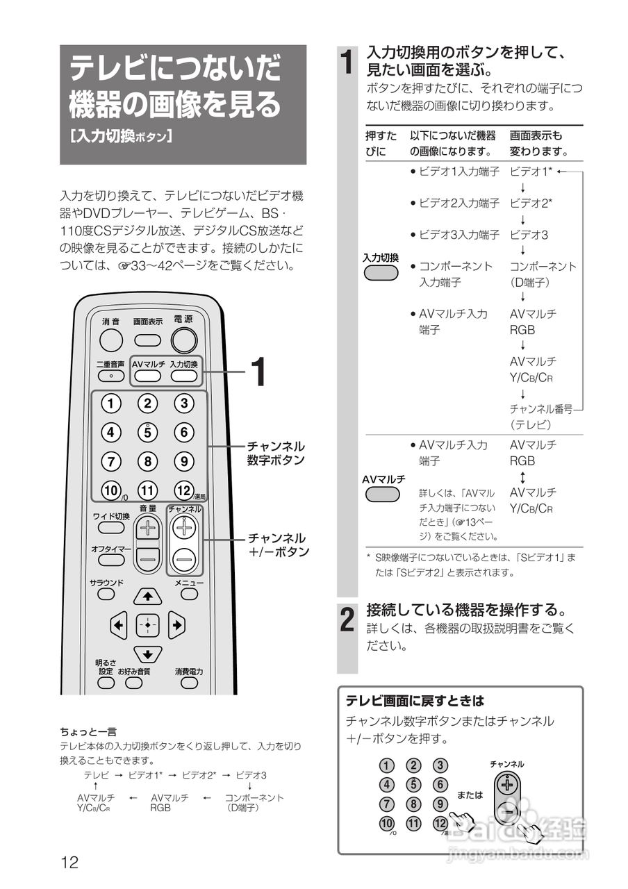 SONY KV-14DA75/KV-21DA75电视使用说明书:[2]