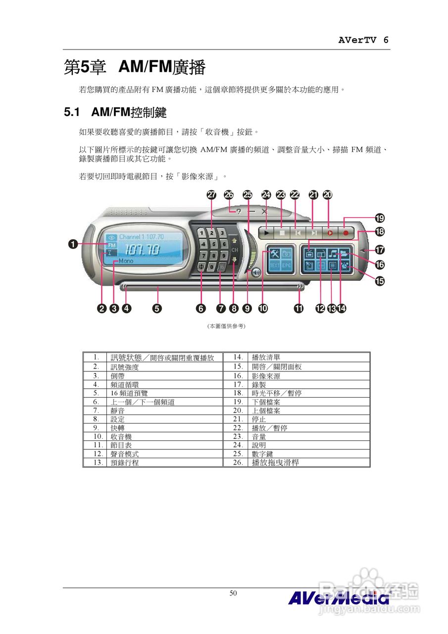AVerMedia AVerTV 6 圆刚电视使用手册:[6]