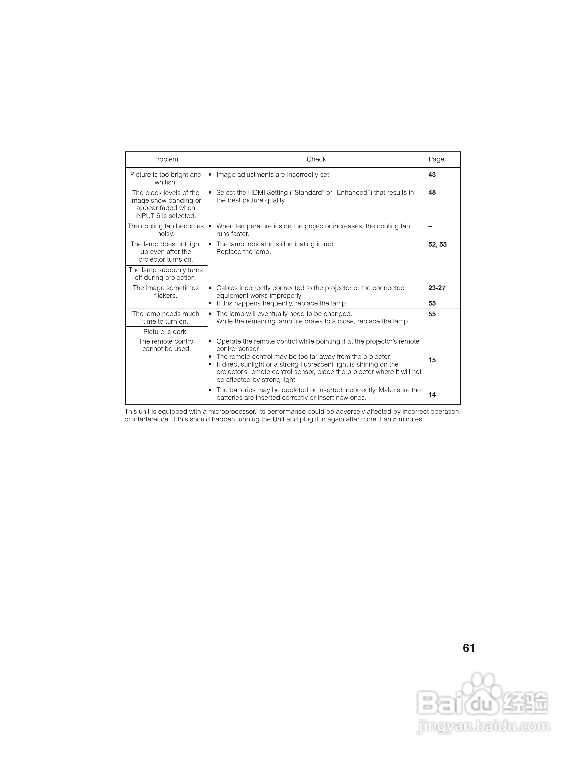 爱其EIP-1600T投影机使用说明书:[7]