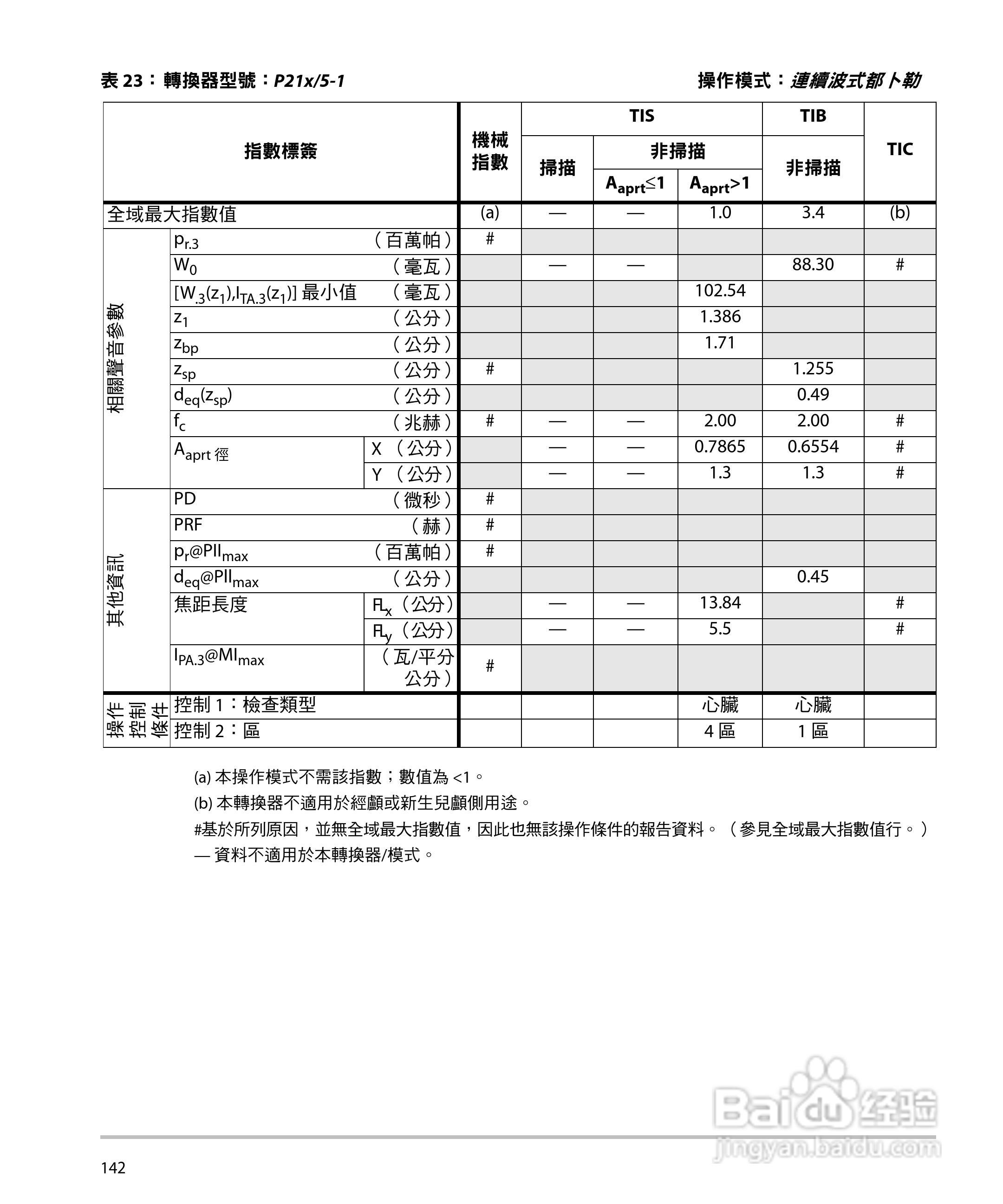SONOSITE M-TURBO超音波仪器使用手册:[16]