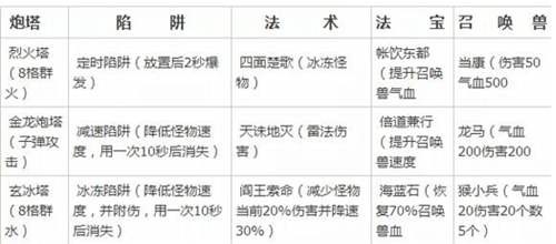 大话西游2手游一只耳攻略