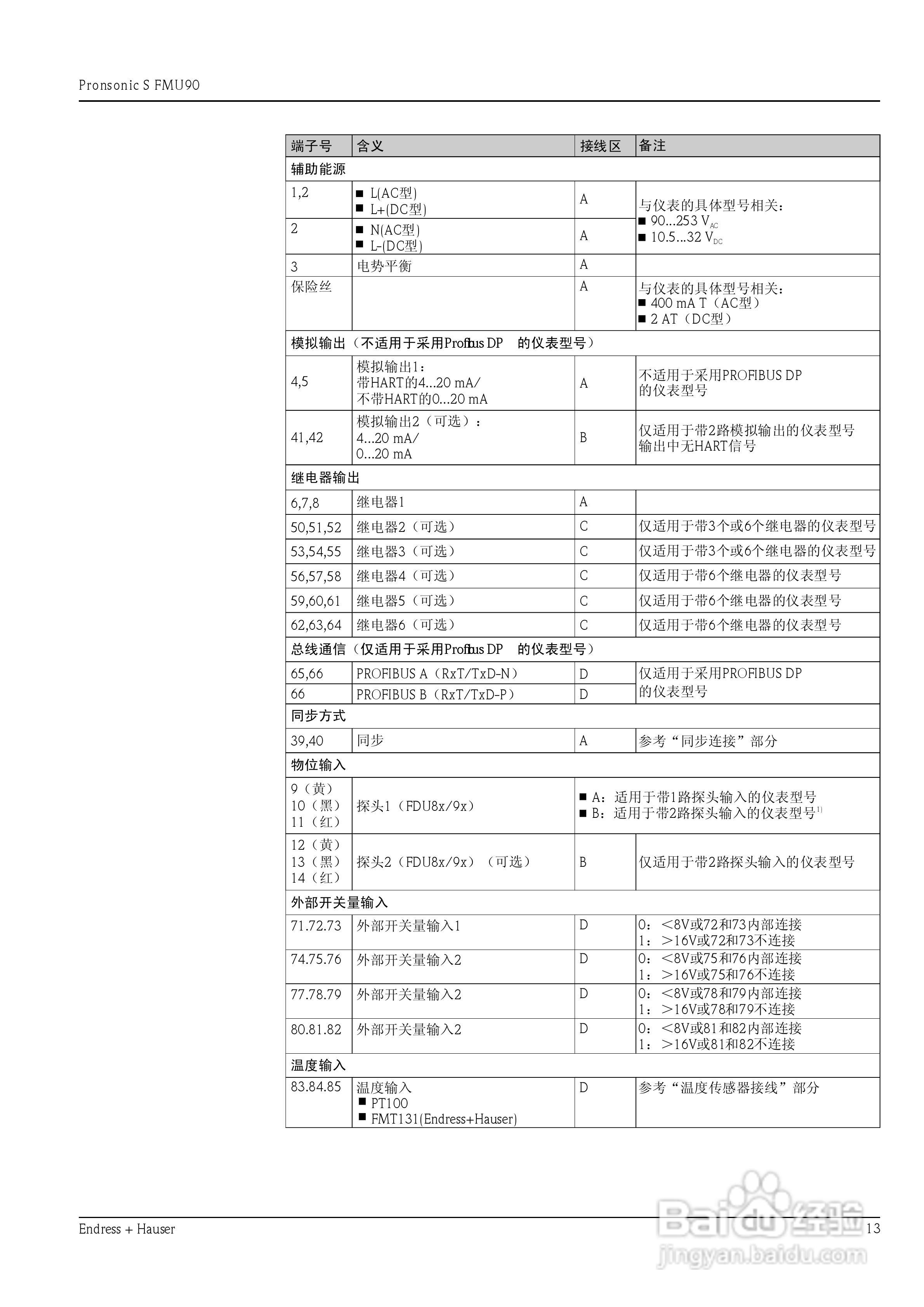 ENDRESS HAUSER 超声波测量仪Prosonic S FMU90说明书:[2]