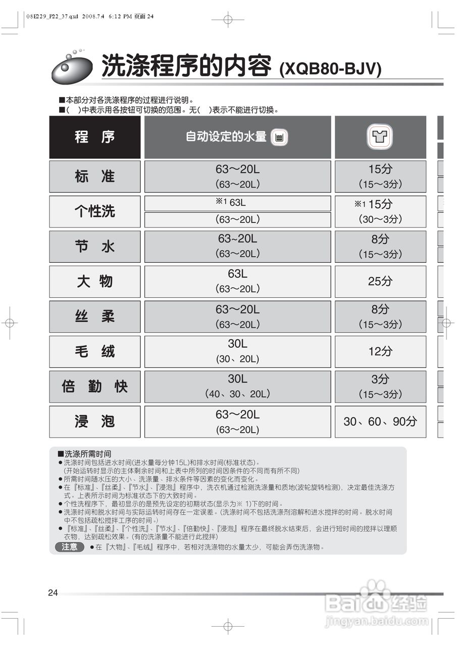 日立XQB80-BJV洗衣机使用说明书:[3]