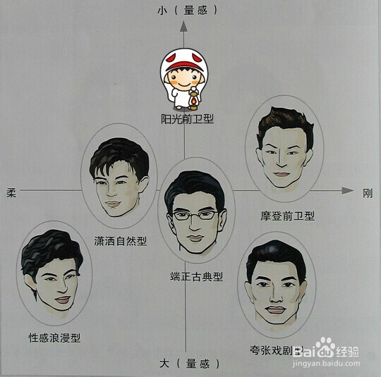 男生如何学习服装搭配？