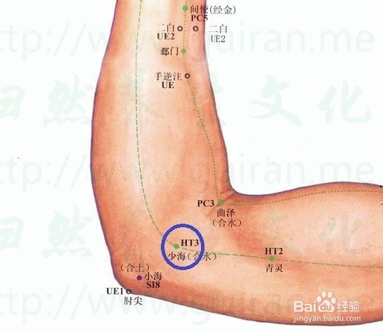 君主之官的有效局部疗法