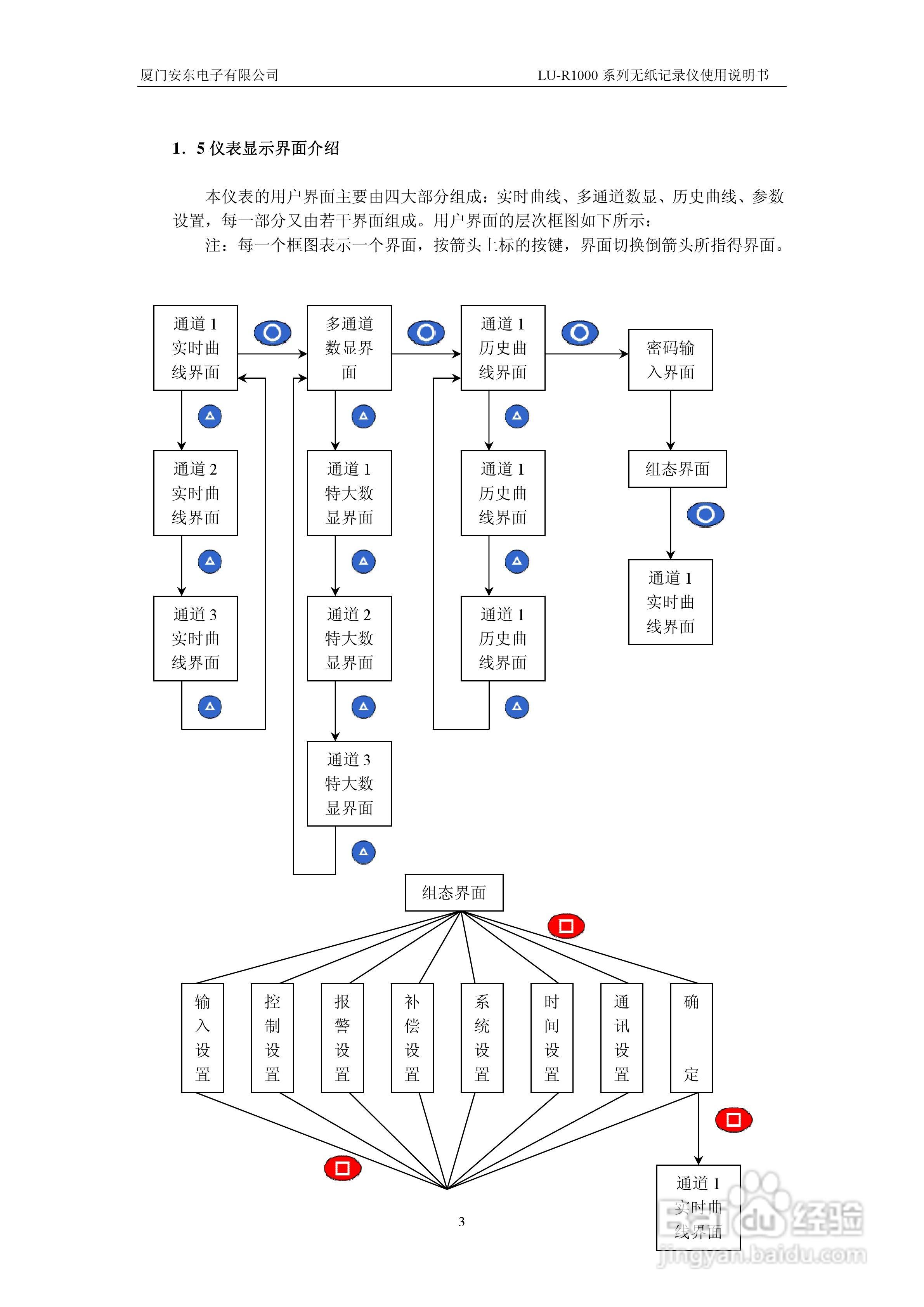 LU-R1000无纸记录仪说明书:[1]