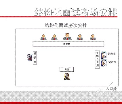 如何快速有效准备公务员面试