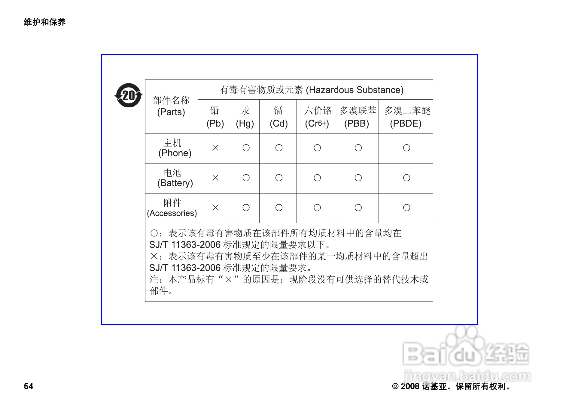 诺基亚5220手机使用说明书:[6]