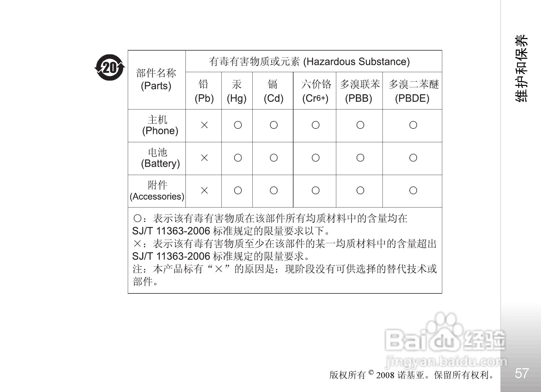 诺基亚8800A手机使用说明书:[6]