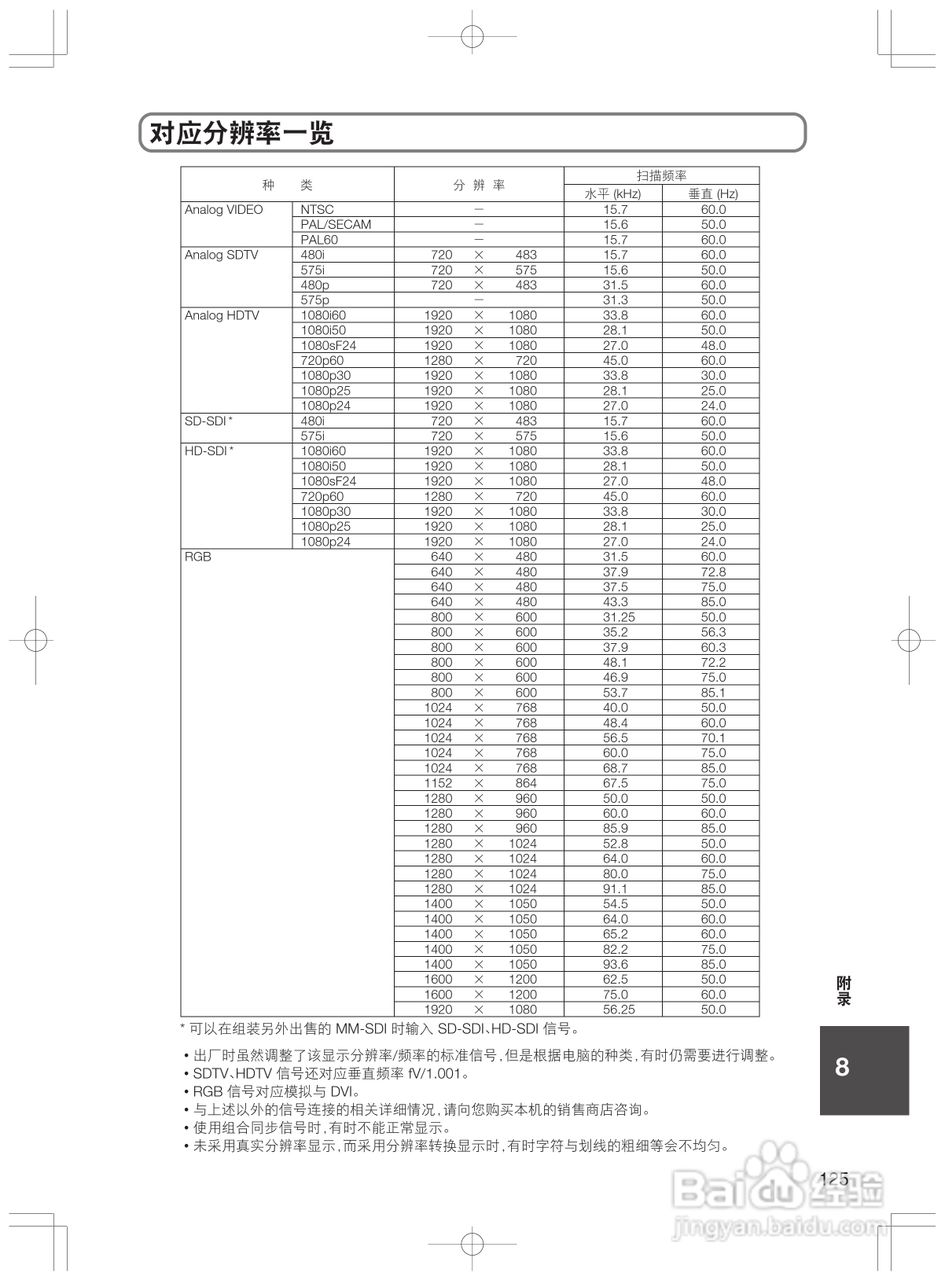 NEC 6000HD (N) HL16000Dsx+ (N)高亮度 DLP投影机使用:[13]