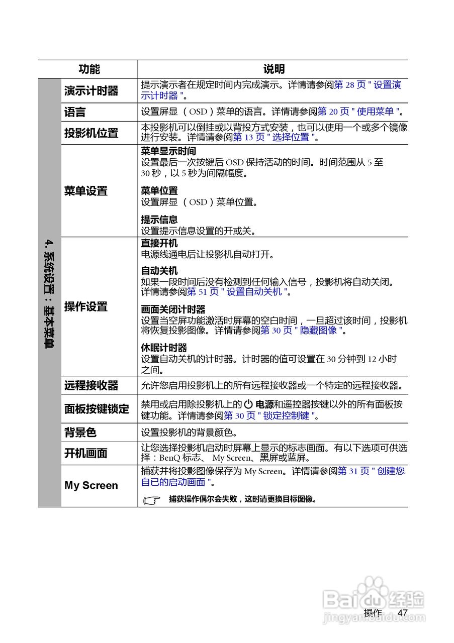 明基MX615投影机使用说明书:[5]