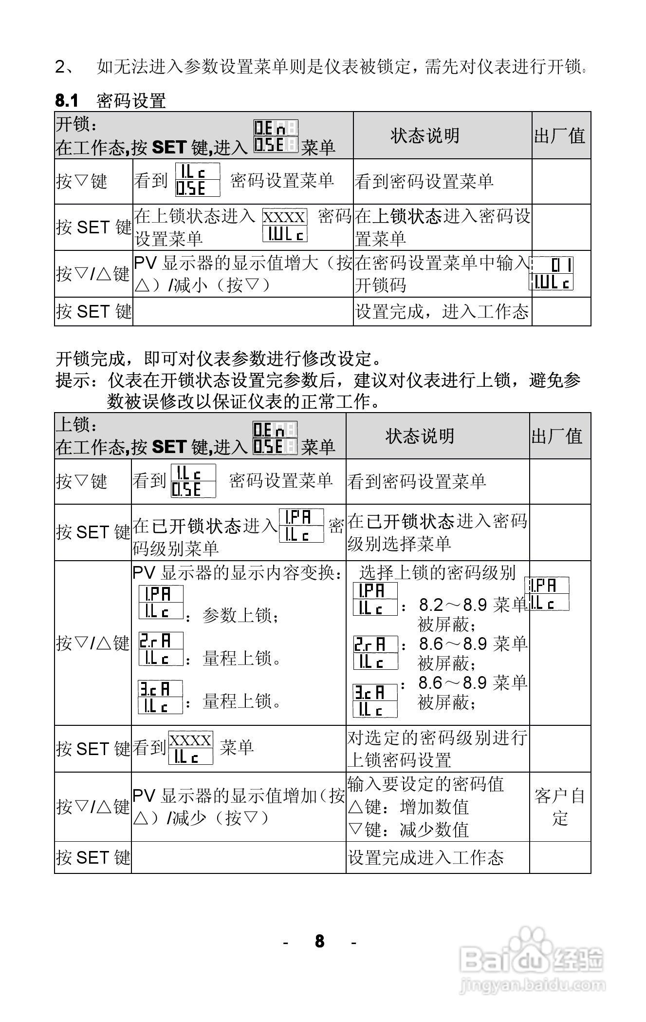 AWEC AOZ8000智能四回路显示仪说明书:[2]